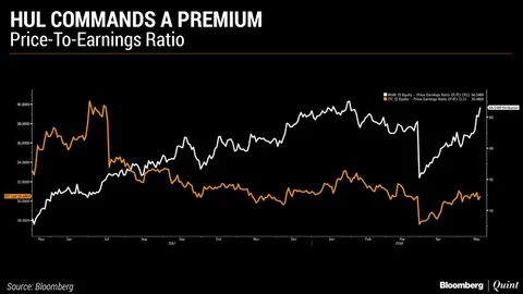 HUL Catches Up With ITC In Market Value