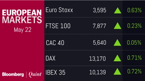 All You Need To Know Going Into Trade On May 23