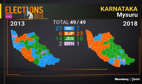 Karnataka Election Results 2018: The Regions That Swung It In BJP’s Favour