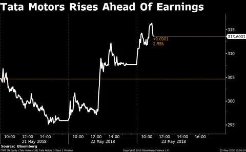 Stocks Radar: Cipla, Tata Motors, Vedanta