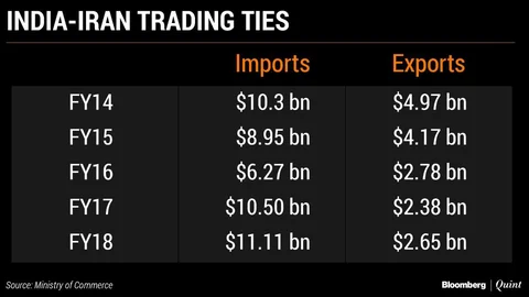 India Prepares To Hit The Reset Button On Trading Ties With Iran