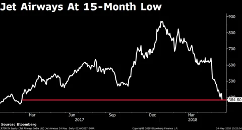 Stocks Radar: GAIL, Jet Airways, Minda Industries, Tata Motors