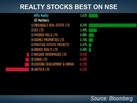 Stocks Radar: Indiabulls Real Estate, PNB, RCom, Syndicate Bank