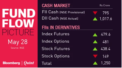All You Need To Know Going Into Trade On May 29