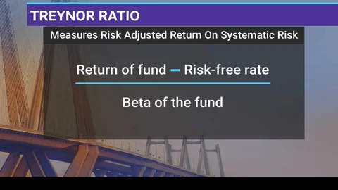 #BQMutualFundShow: How To Assess Mutual Fund Performance