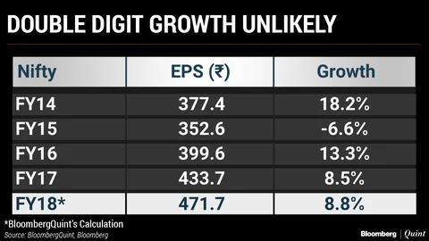 Earnings Recovery May Stay Elusive In Fourth Quarter