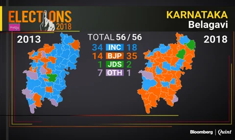 Karnataka Election Results 2018: The Regions That Swung It In BJP’s Favour
