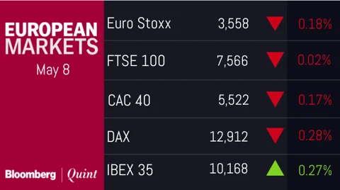 All You Need To Know Going Into Trade On May 9