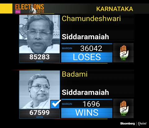 By The Skin Of Their Teeth: Candidates Who Just About Managed To Win In Karnataka