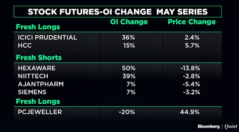 All You Need To Know Going Into Trade On May 7