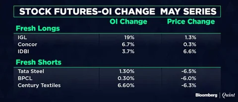 All You Need To Know Going Into Trade On May 24