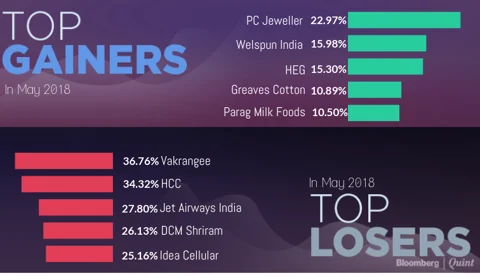 All You Need To Know Going Into Trade On May 15