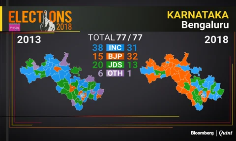 Karnataka Verdict: How The Four Divisions Of Karnataka Voted