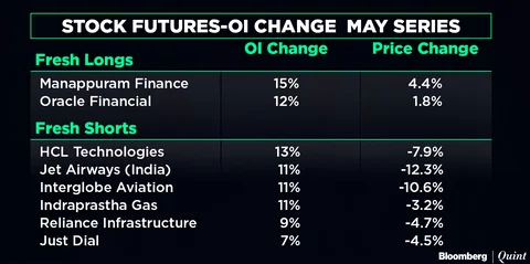 Stocks To Watch: Vedanta, IRB Infrastructure, J Kumar Infraprojects