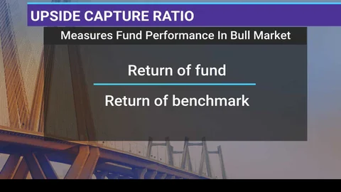 #BQMutualFundShow: How To Assess Mutual Fund Performance