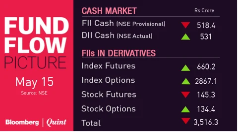 All You Need To Know Going Into Trade On May 16