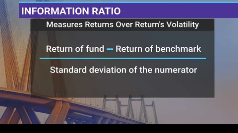 #BQMutualFundShow: How To Assess Mutual Fund Performance