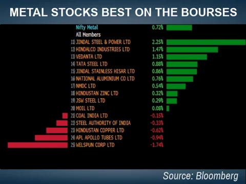 Stocks Radar: Oil Stocks, Deccan Gold, Hindalco