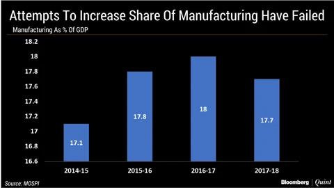 The Economy Under Modi: Gains, Self-Inflicted Pains, And A Dash Of Luck
