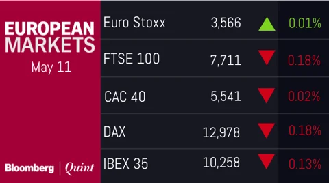 All You Need To Know Going Into Trade On May 15
