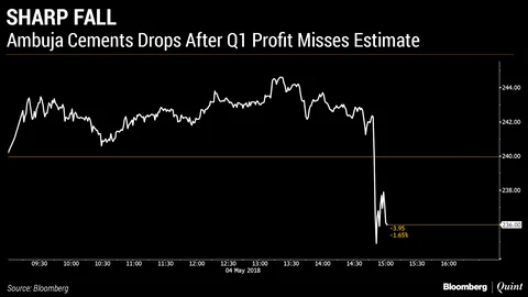 Ambuja Cements Q1 Profit Misses Estimates