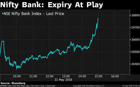 HDFC Twins Help Sensex, Nifty Post Best Single-Day Gains In A Month