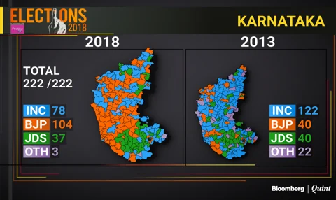 Karnataka Verdict: How The Four Divisions Of Karnataka Voted