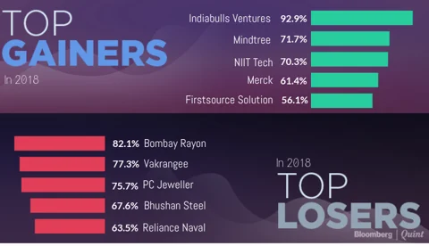All You Need To Know Going Into Trade On May 3
