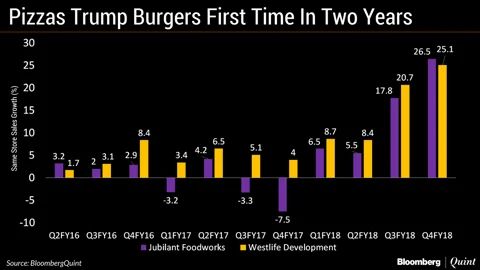 Pizzas Trump Burgers For The First Time In Two Years