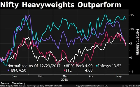This Option To Diversify Portfolios Hasn’t Worked This Year
