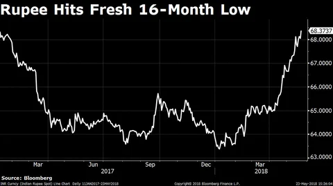 Sensex, Nifty Resume Decline After A Day’s Breather As Earnings Disappoint