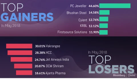 All You Need To Know Going Into Trade On May 11
