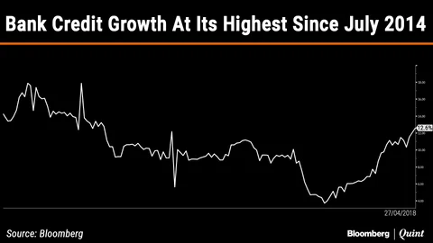 Bank Credit Growth At Its Highest Since July 2014