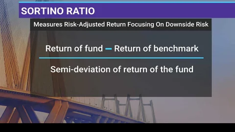 #BQMutualFundShow: How To Assess Mutual Fund Performance