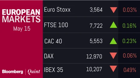 All You Need To Know Going Into Trade On May 16