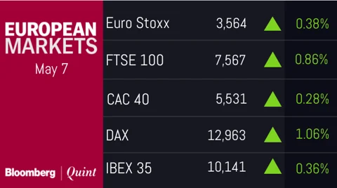All You Need To Know Going Into Trade On May 8