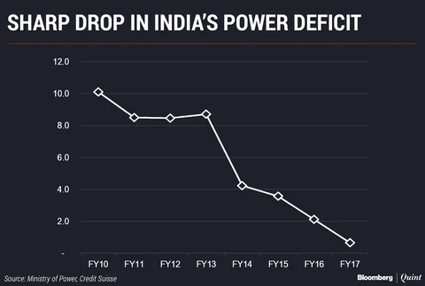 Why India’s Packaged Food Market Will Jump To $200 Billion In A Decade