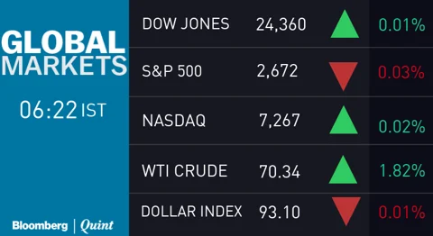 All You Need To Know Going Into Trade On May 9