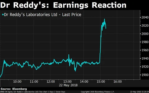 Sensex, Nifty Snap 5-Day Losing Streak Led By SBI, Tata Motors