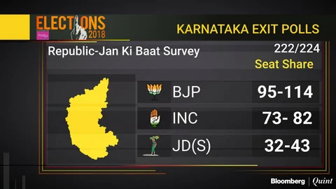 Karnataka Elections: Exit Polls Predict Split Verdict With BJP In The Lead