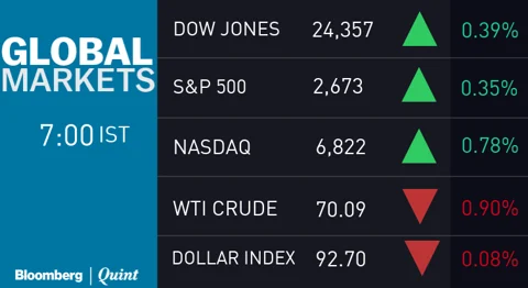 All You Need To Know Going Into Trade On May 8