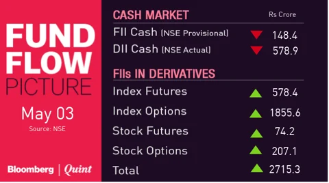 All You Need To Know Going Into Trade On May 4