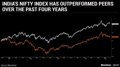 In Charts: How Equities, Currencies And Bonds Fared Over Modi’s Four-Year Tenure