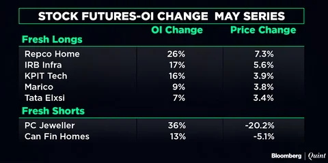 All You Need To Know Going Into Trade On May 2