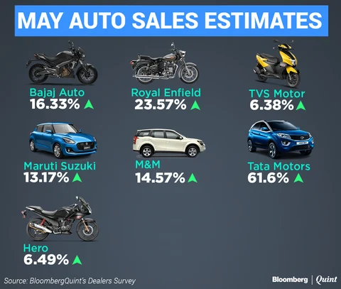 Auto Sales Improve But At A Slower Pace In May
