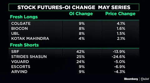 All You Need To Know Going Into Trade On May 21
