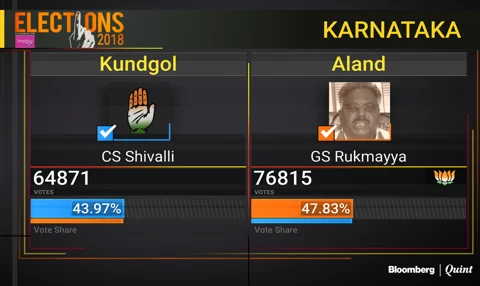 By The Skin Of Their Teeth: Candidates Who Just About Managed To Win In Karnataka