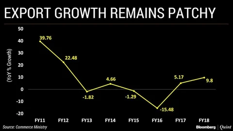 The Economy Under Modi: Gains, Self-Inflicted Pains, And A Dash Of Luck