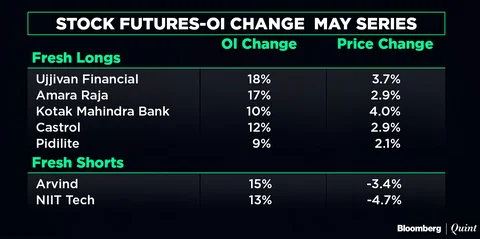 All You Need To Know Going Into Trade On May 3