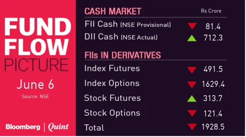 All You Need To Know Going Into Trade On June 7
